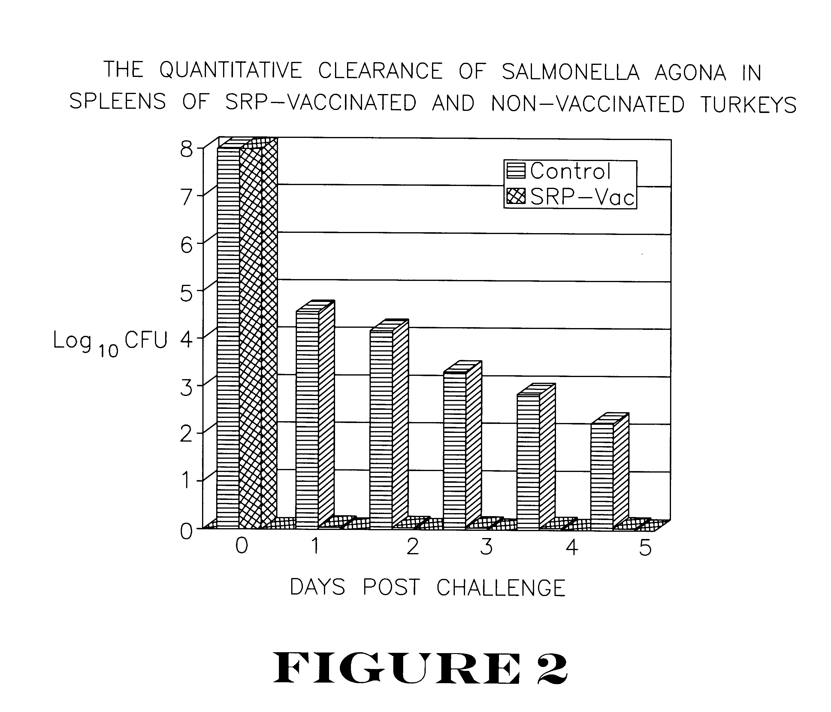 Active immunization using a siderophore receptor protein