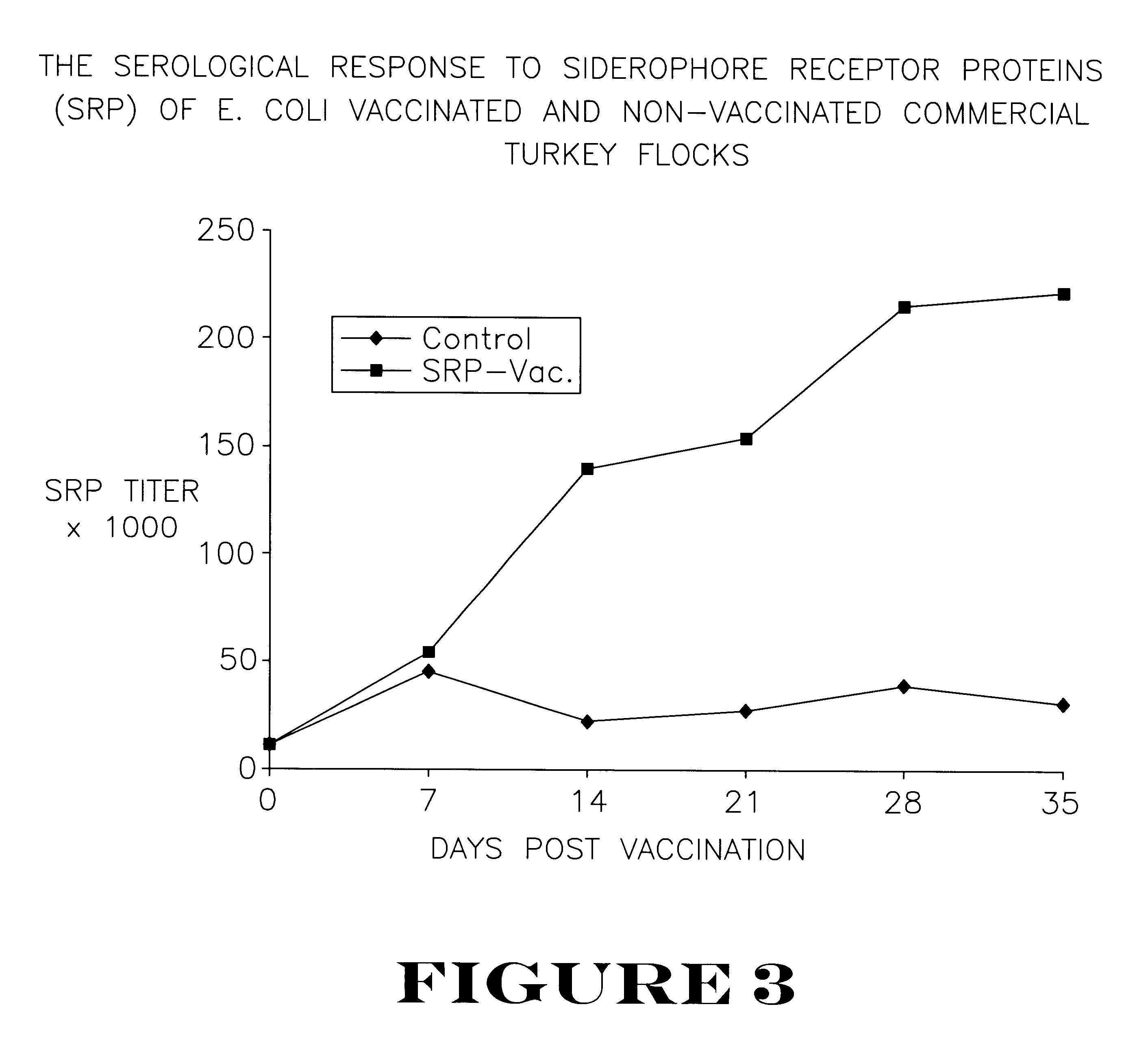 Active immunization using a siderophore receptor protein