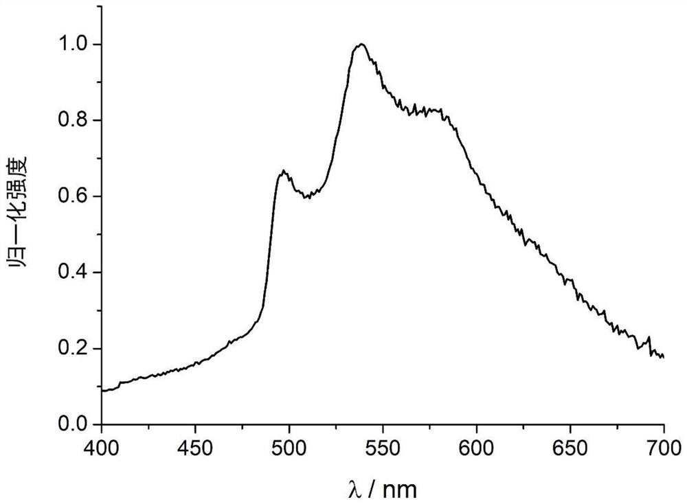 9-acyl-3-iodocarbazole compound and application thereof as phosphorescent material