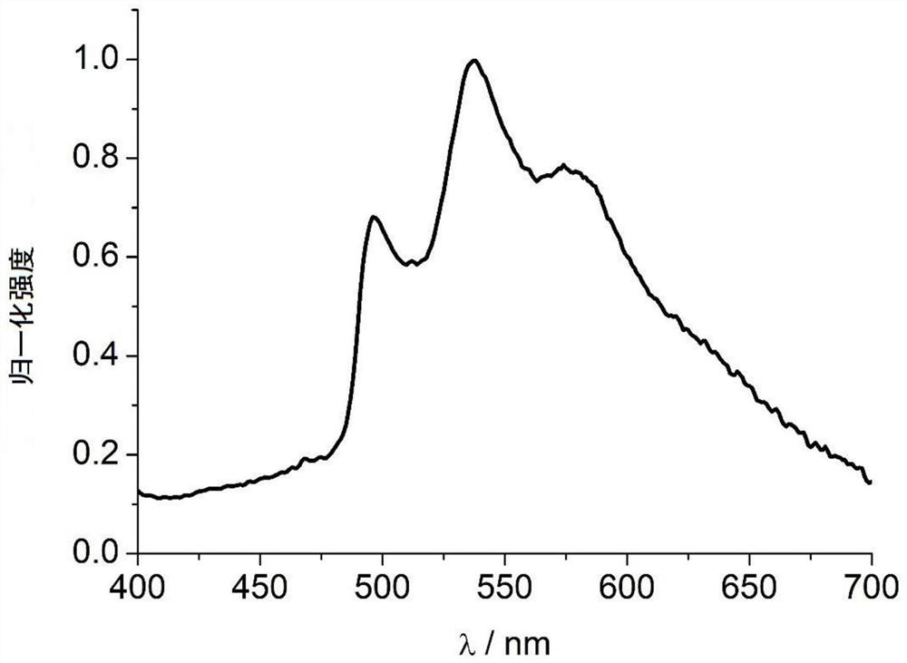 9-acyl-3-iodocarbazole compound and application thereof as phosphorescent material