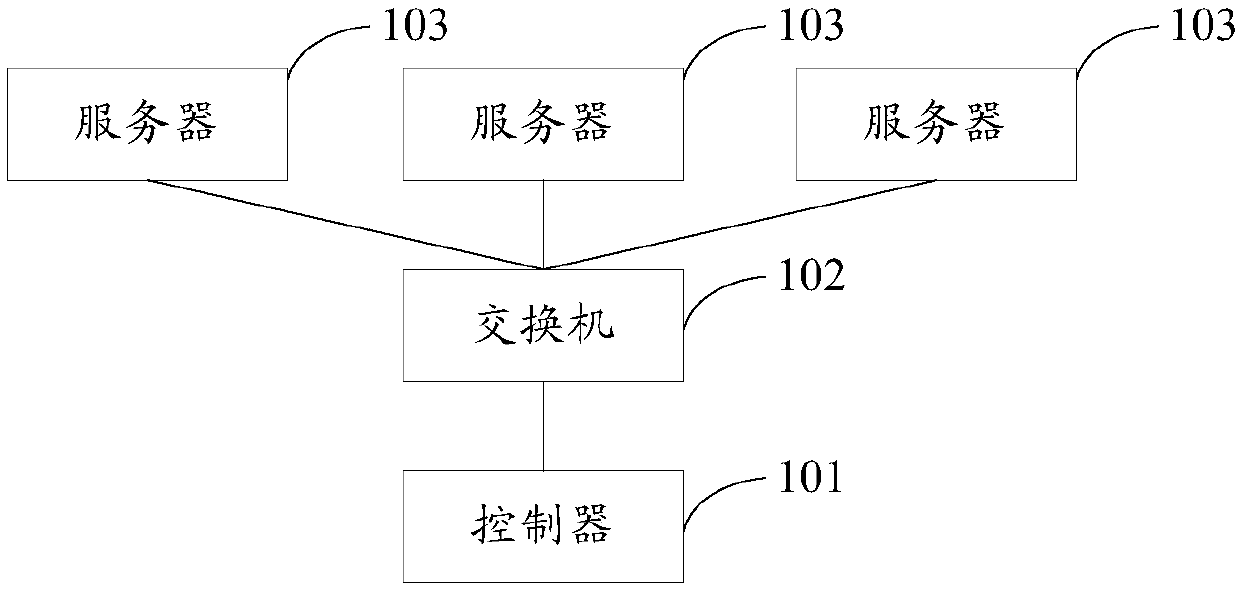 Server remote control method and system