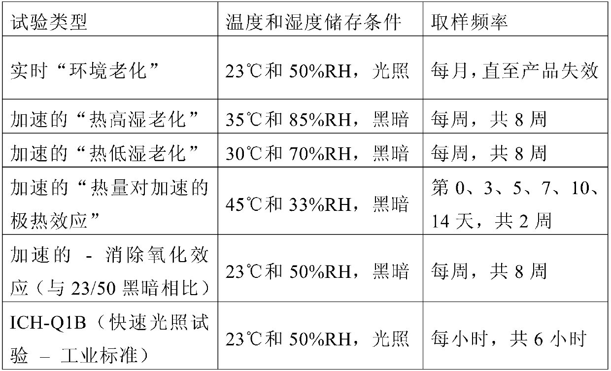 Edible compositions containing stabilized natural colorants