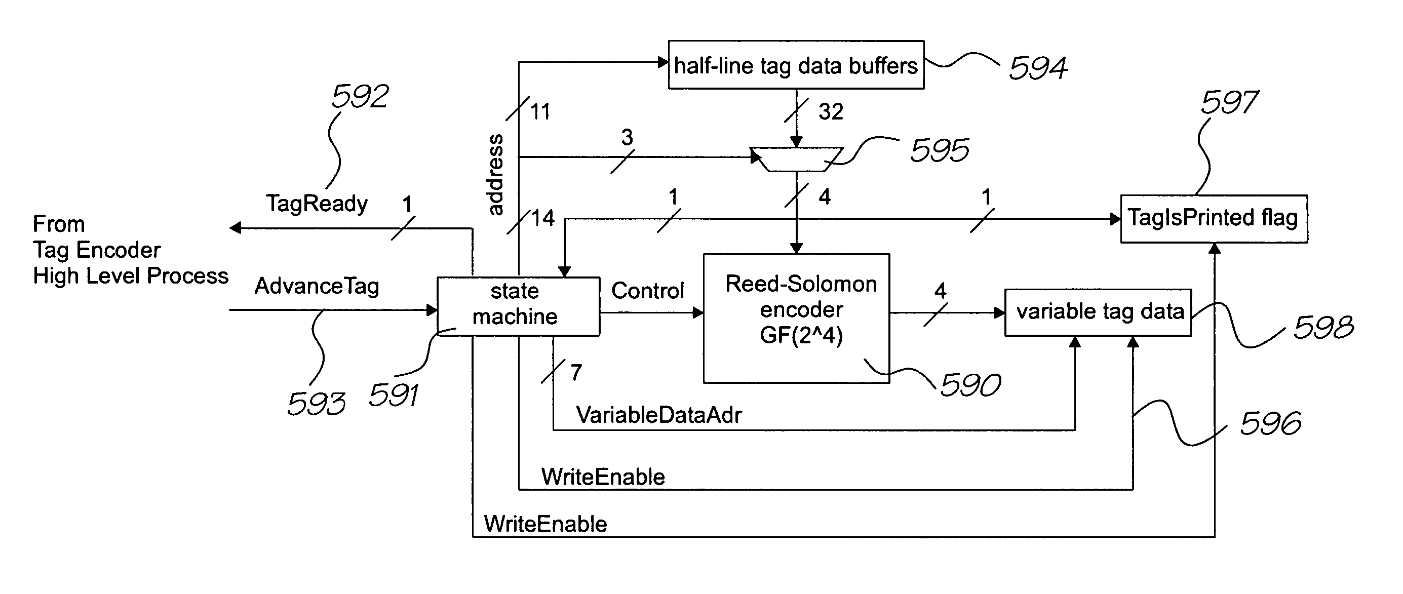 Printed page tag encoder for encoding fixed and variable data