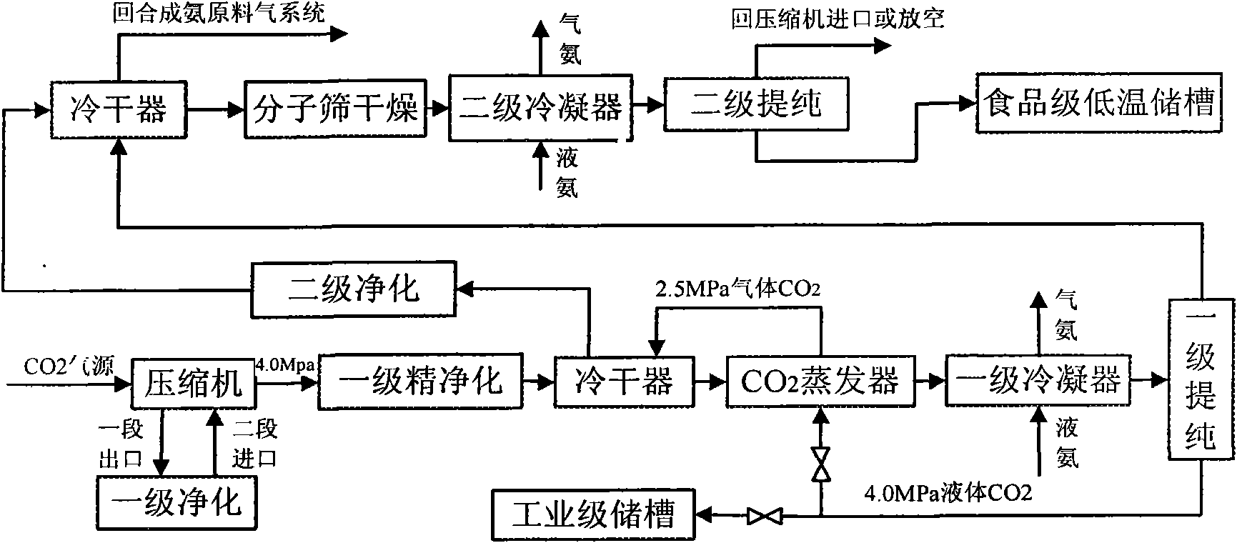 Method for coproducing or singly producing food grade carbon dioxide and industrial grade carbon dioxide by utilizing industrial waste gas