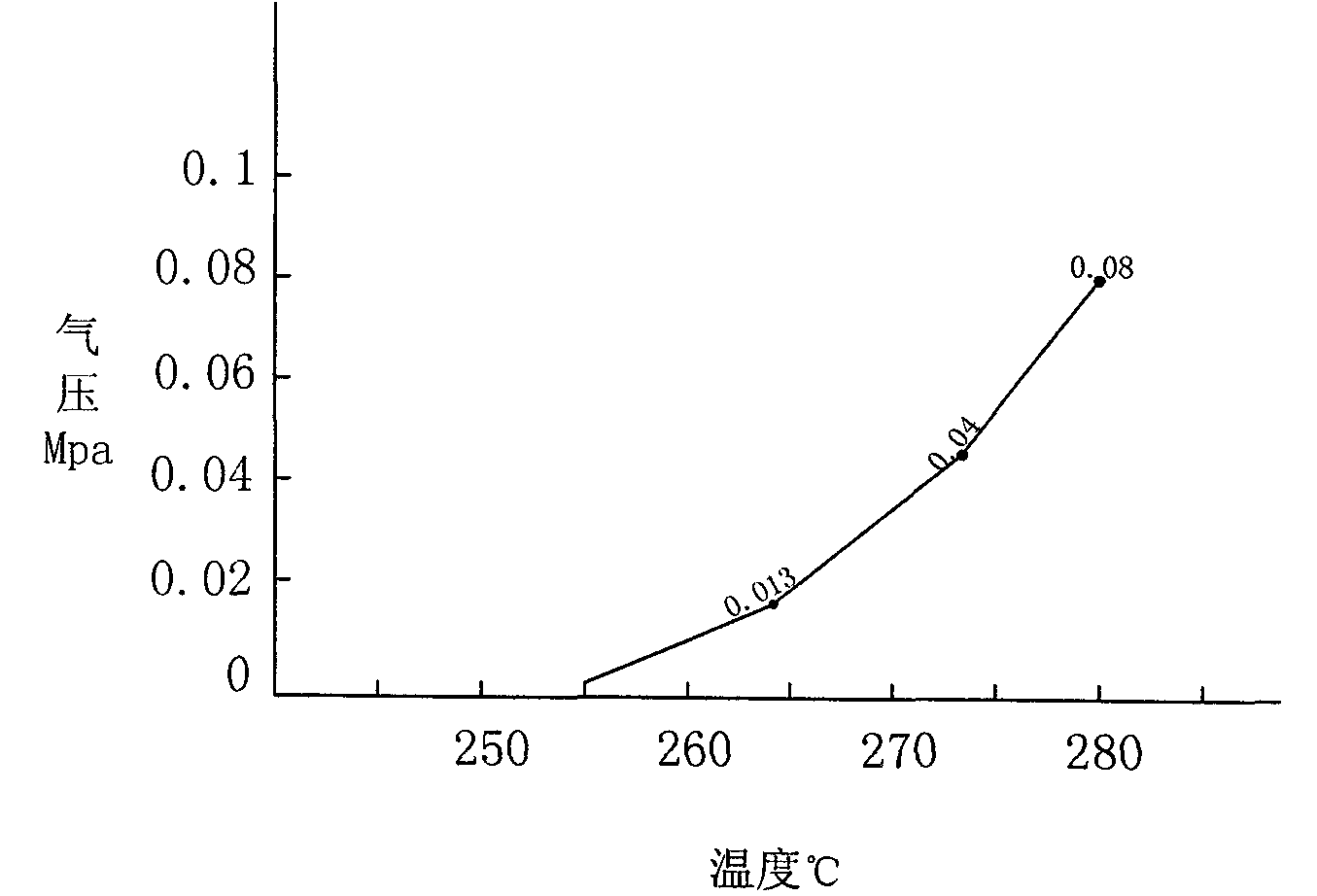 Method for cleaning polyphenylene sulfide melt spinning spinneret