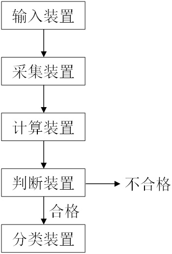 A quality detection device and quality detection method suitable for air-core reactors