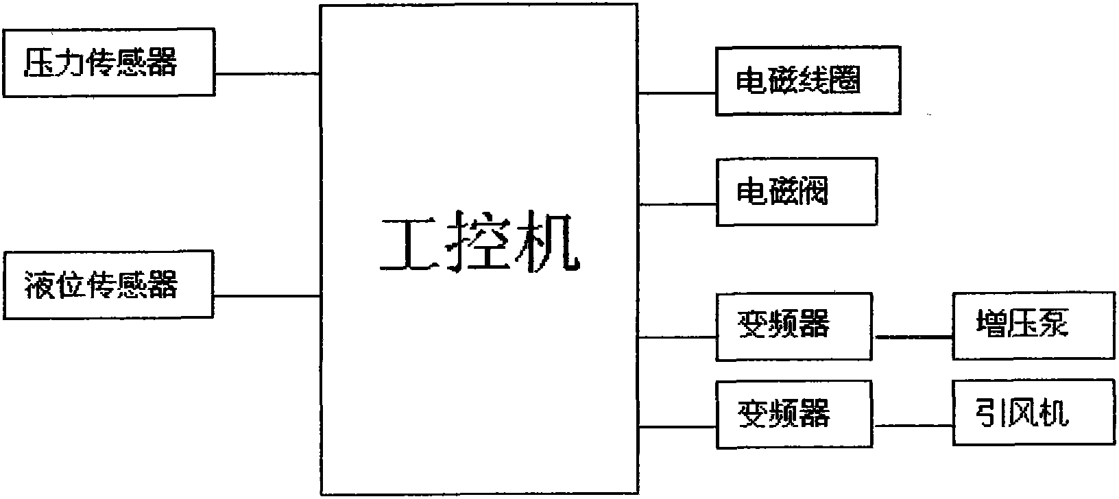 Equipment for removing dust by using magnetic fluid and application thereof as well as method for removing dust in air by using equipment