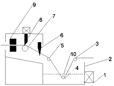 Flocked yarn gluing equipment and gluing method