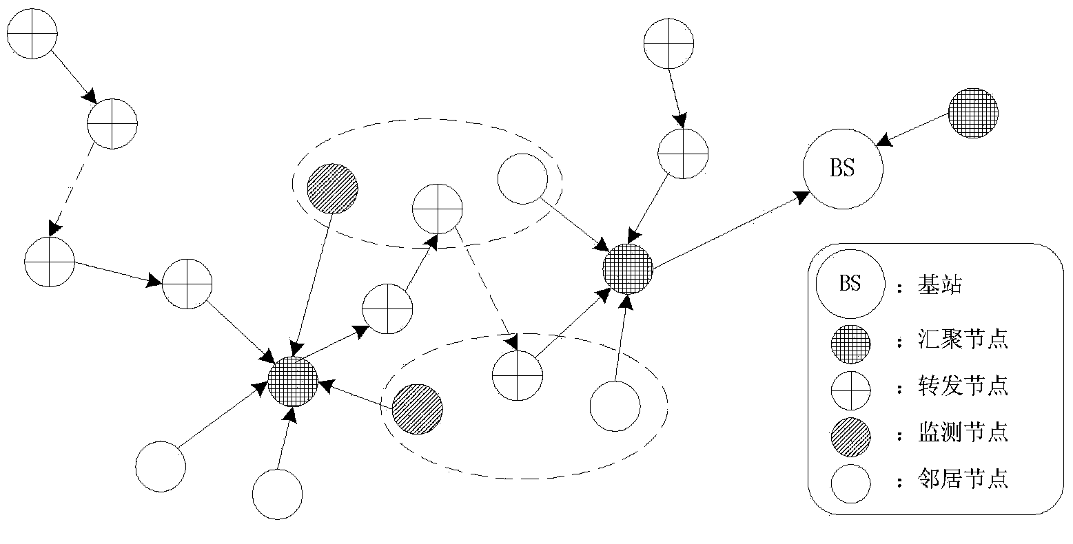 Data fusion method capable of ensuring confidentiality and integrity