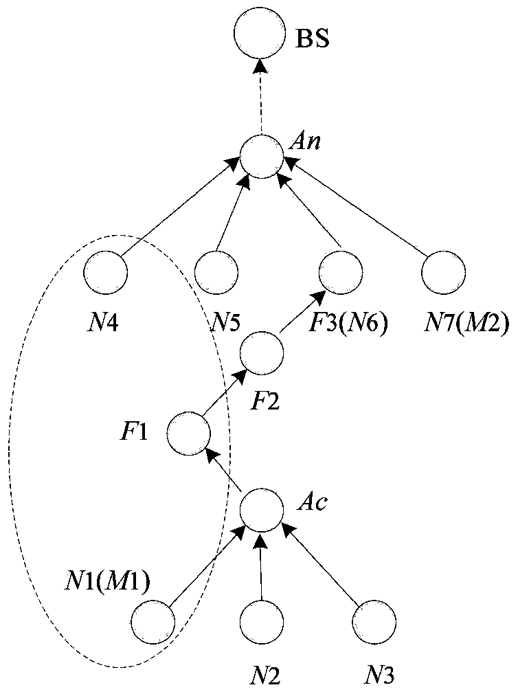 Data fusion method capable of ensuring confidentiality and integrity