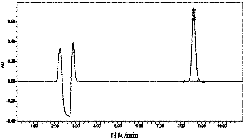 Preparation method of olive leaf extract