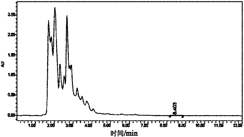 Preparation method of olive leaf extract