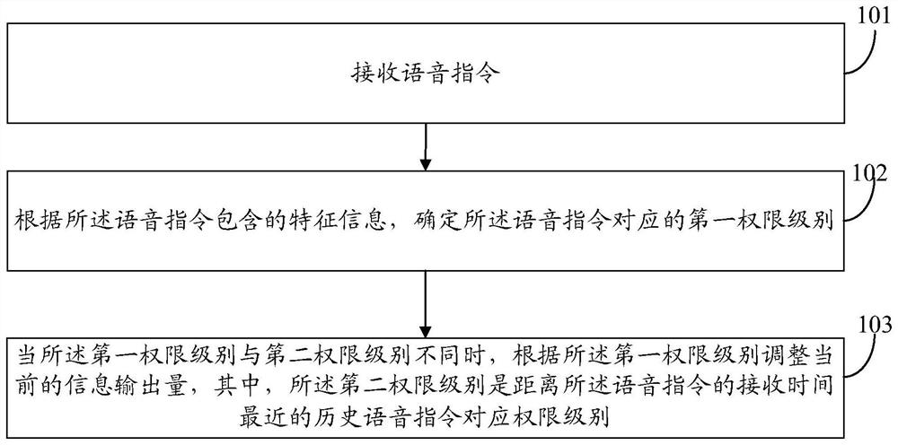 An information processing method and device