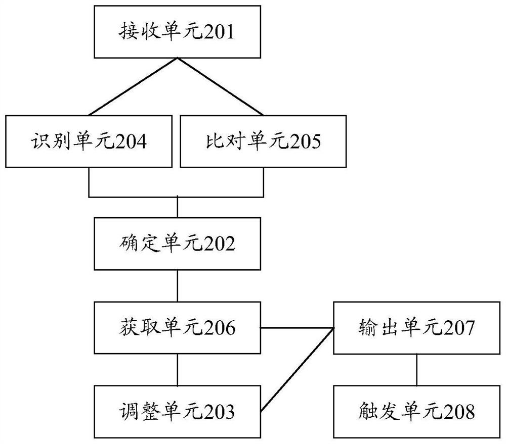 An information processing method and device