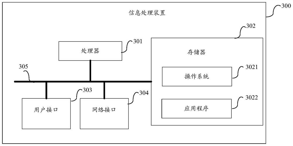 An information processing method and device