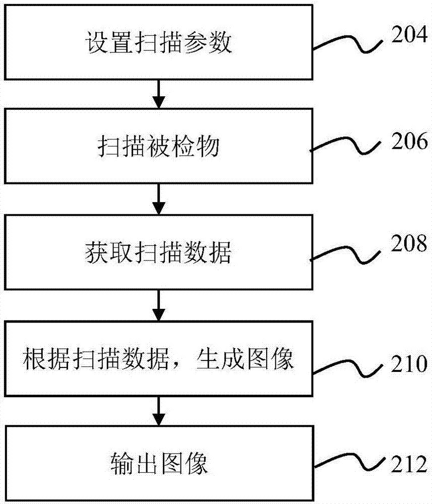 Vessel extraction method, device and system