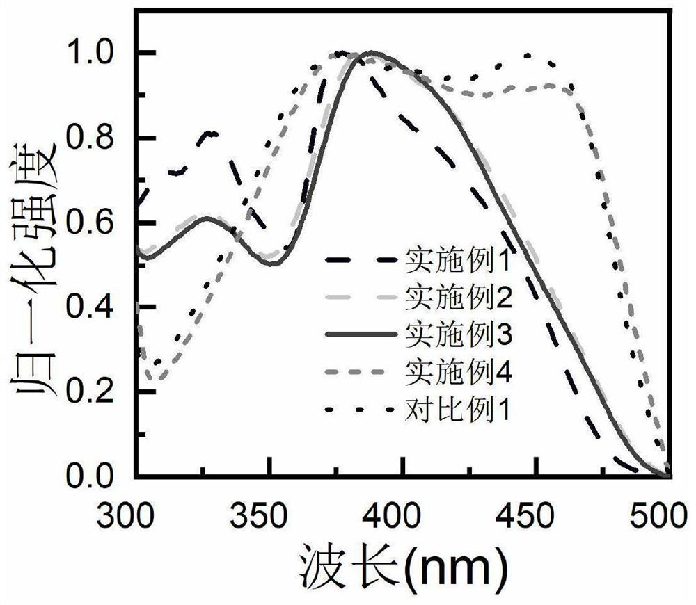 White-light fluorescent powder as well as preparation method and application thereof