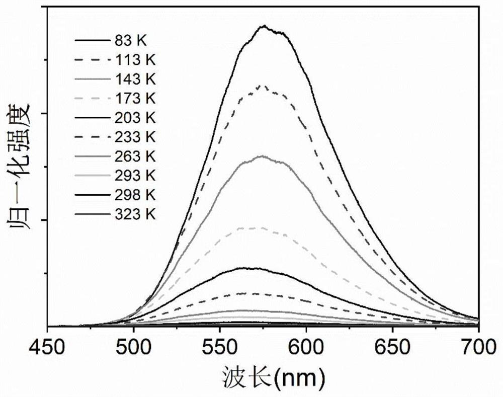 White-light fluorescent powder as well as preparation method and application thereof