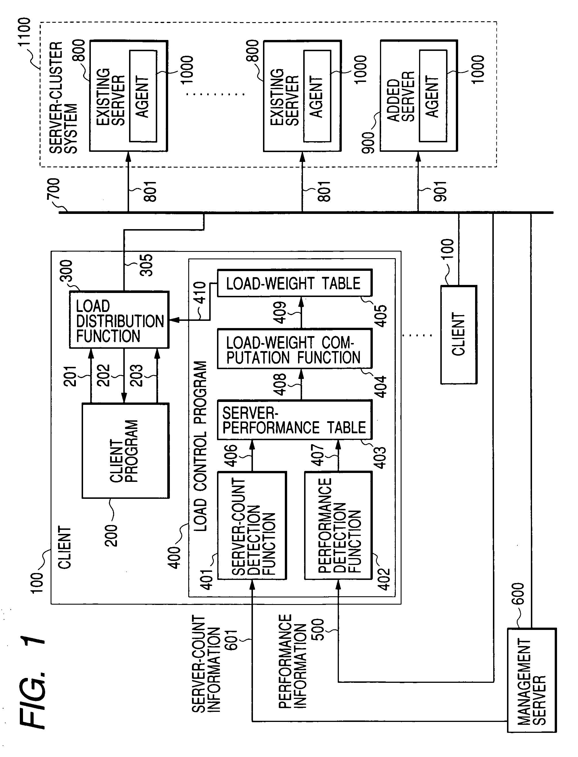 Load distribution method and client-server system