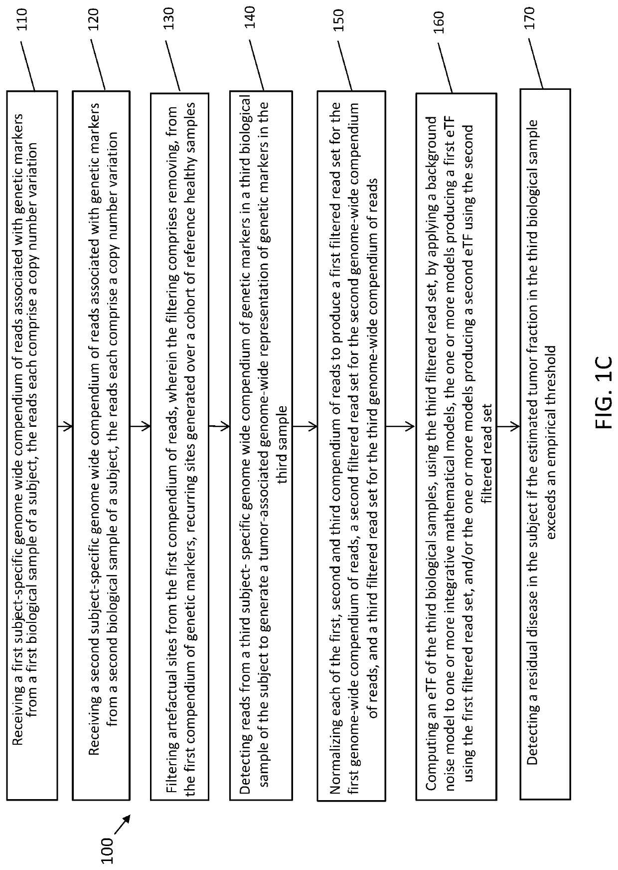 Systems and methods for detection of residual disease