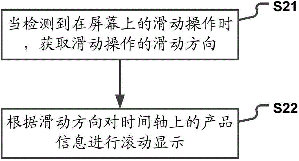 Information exhibiting method and device