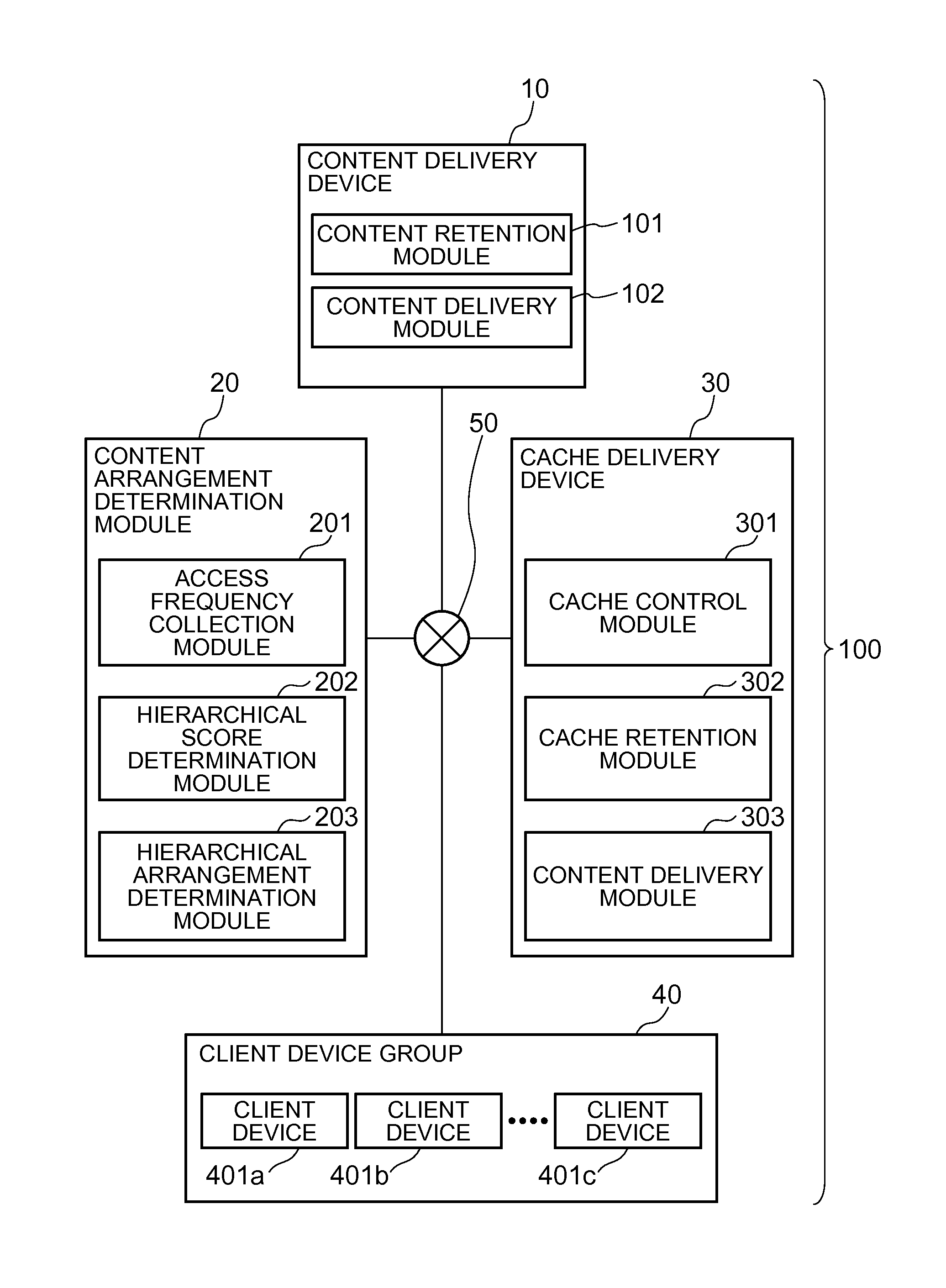 Content delivery system, content delivery method and content delivery program