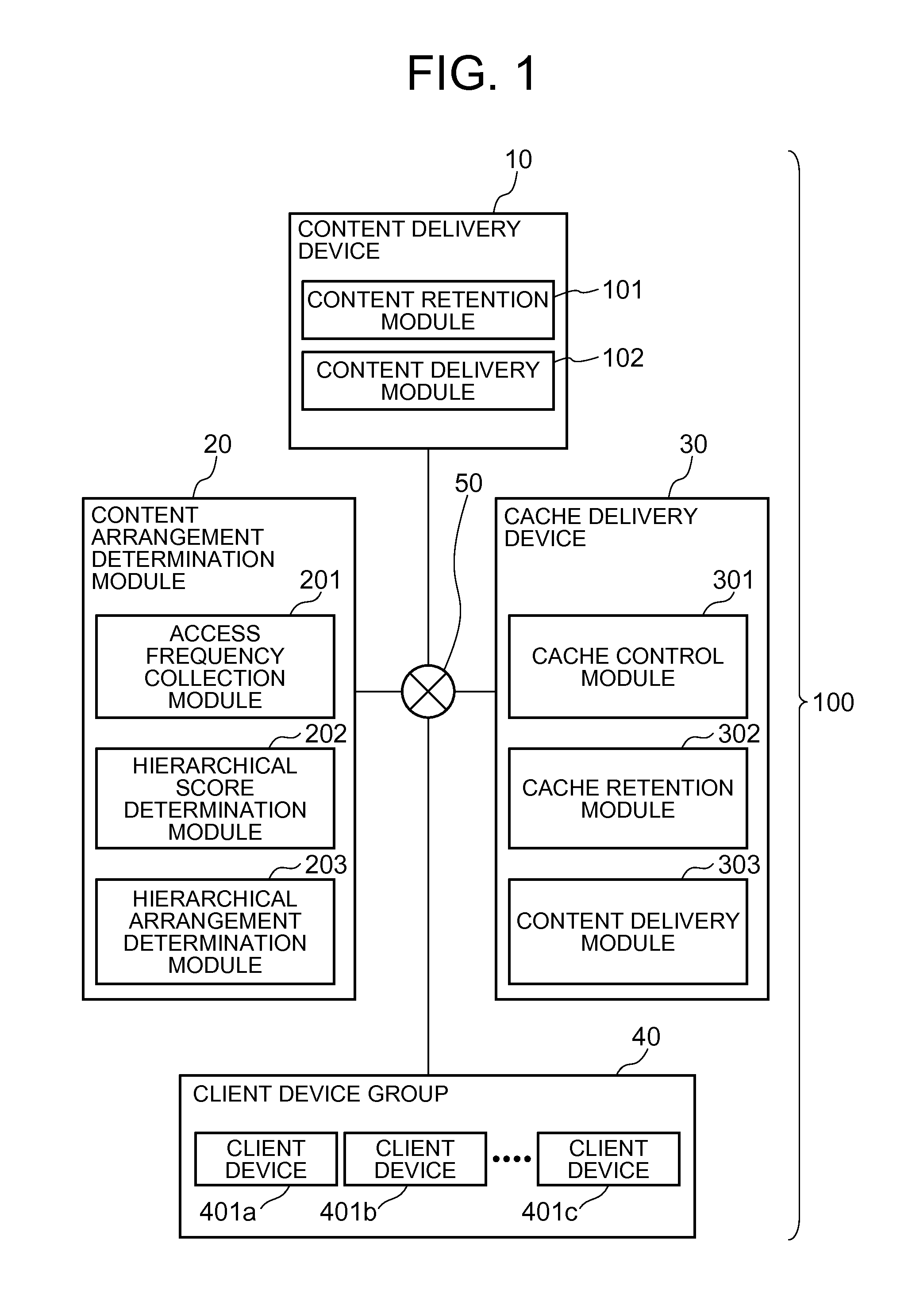 Content delivery system, content delivery method and content delivery program