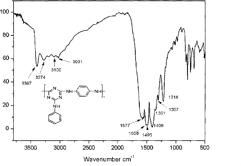 Triazine carbonific containing aromatic chain structure and preparation method