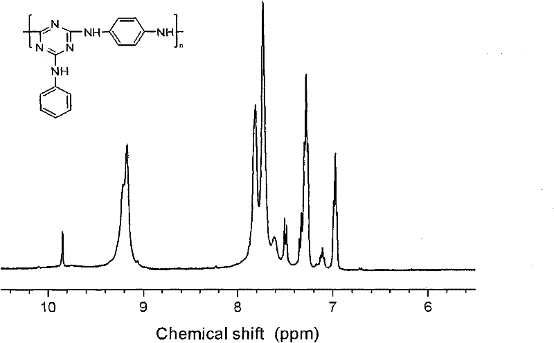 Triazine carbonific containing aromatic chain structure and preparation method