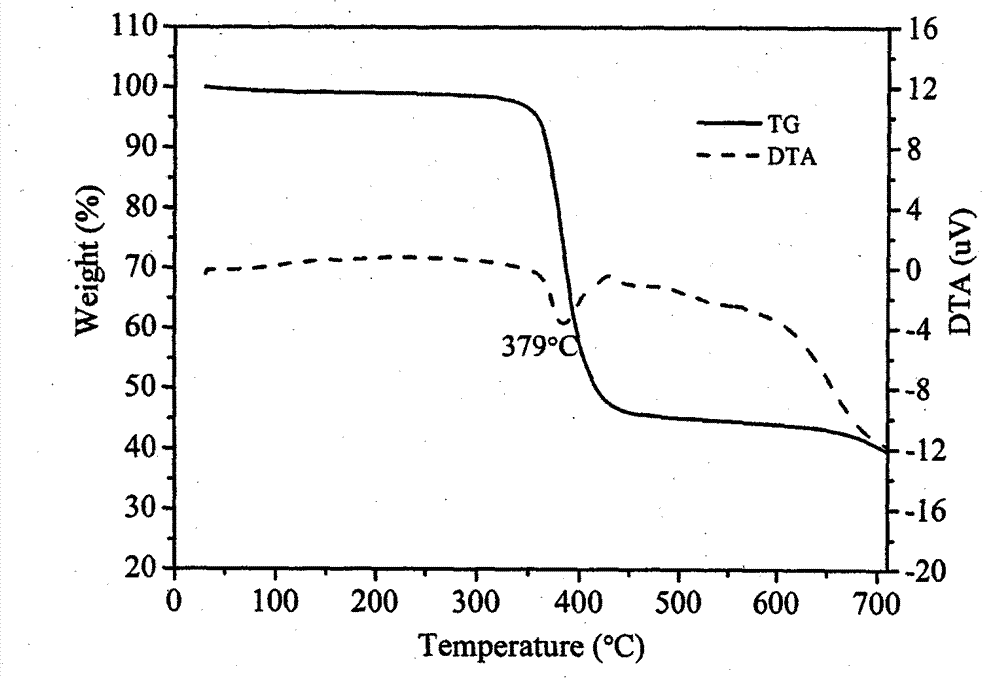 Anhydrous zinc tartrate ferroelectric function material and preparation method thereof