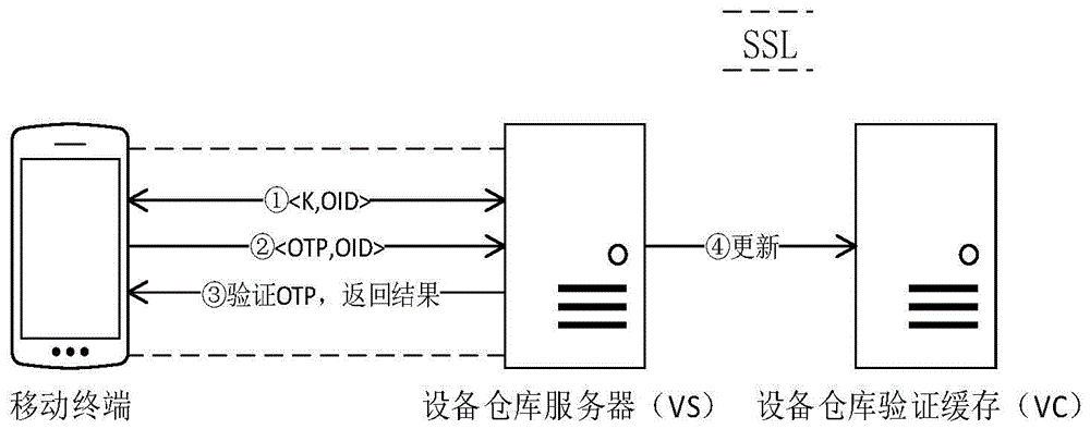 A multi-screen and multi-factor convenient web identity authentication method