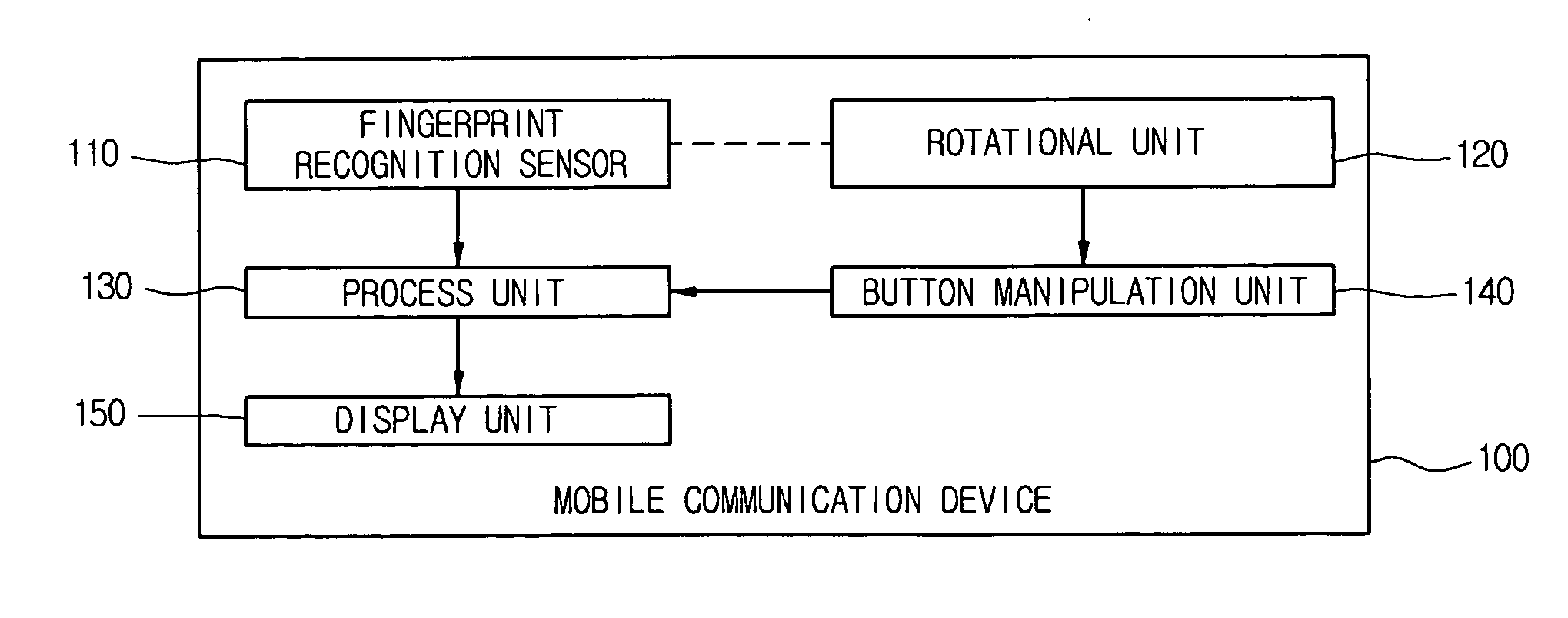 Mobile communication device having fingerprint recognition sensor