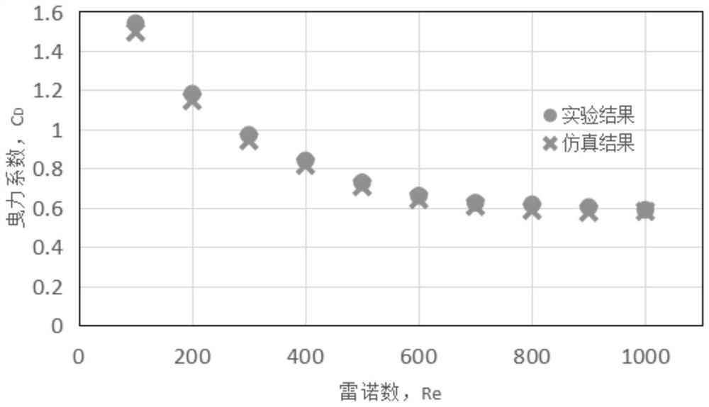 Semi-analytical calculation method for bidirectional coupling of hyper-ellipsoidal particles and flow field