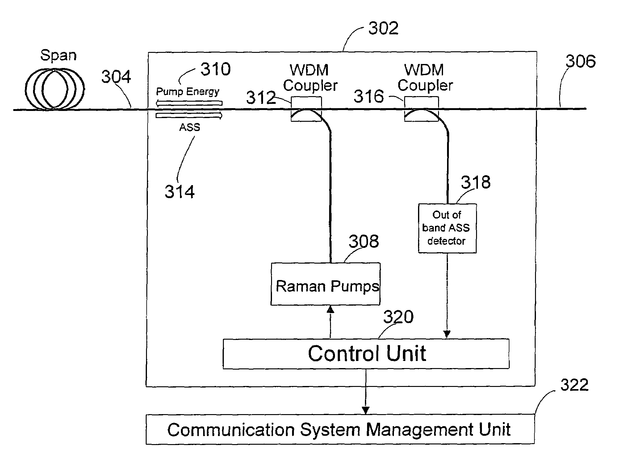 Method and system for improved eye protection safety of distributed Raman amplifiers