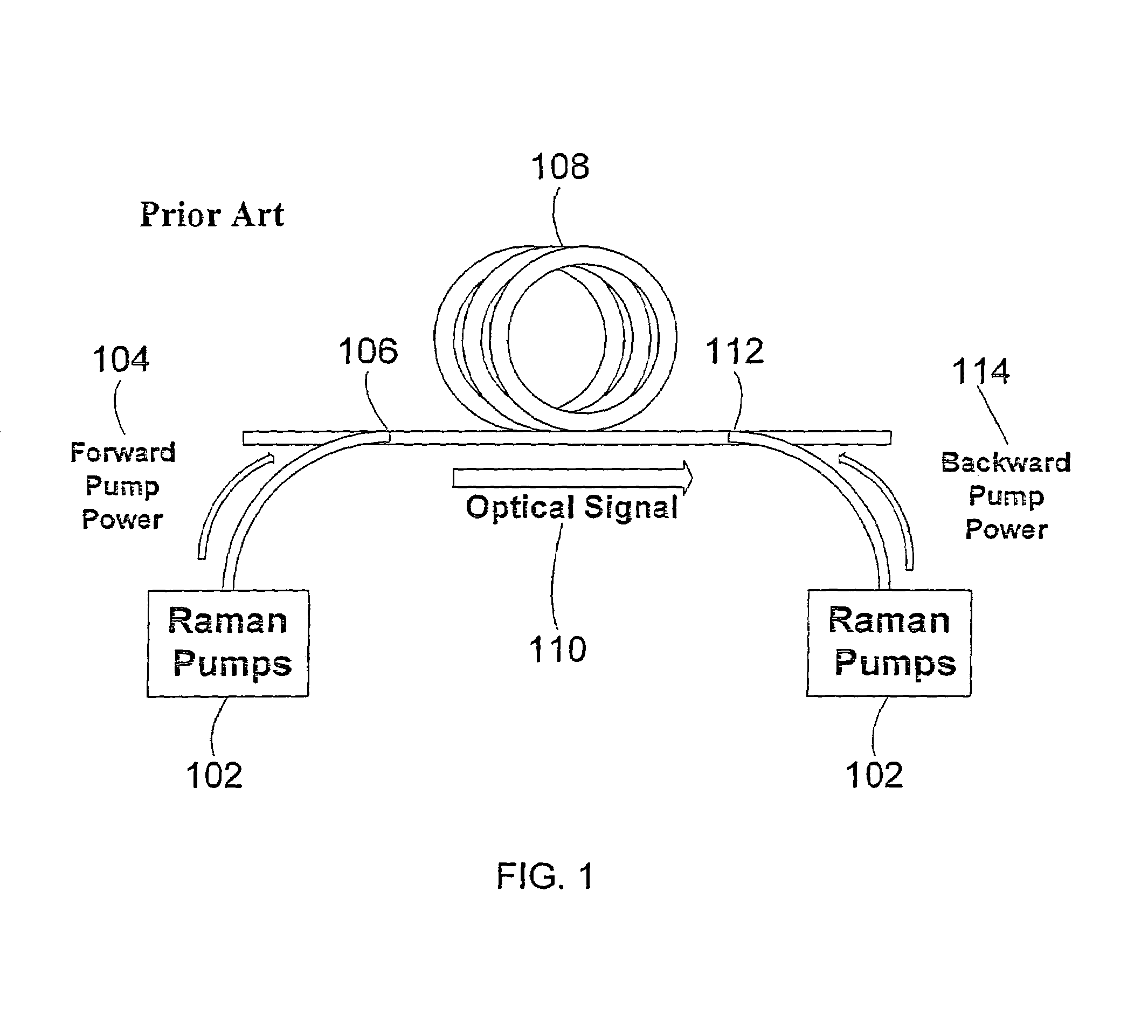 Method and system for improved eye protection safety of distributed Raman amplifiers