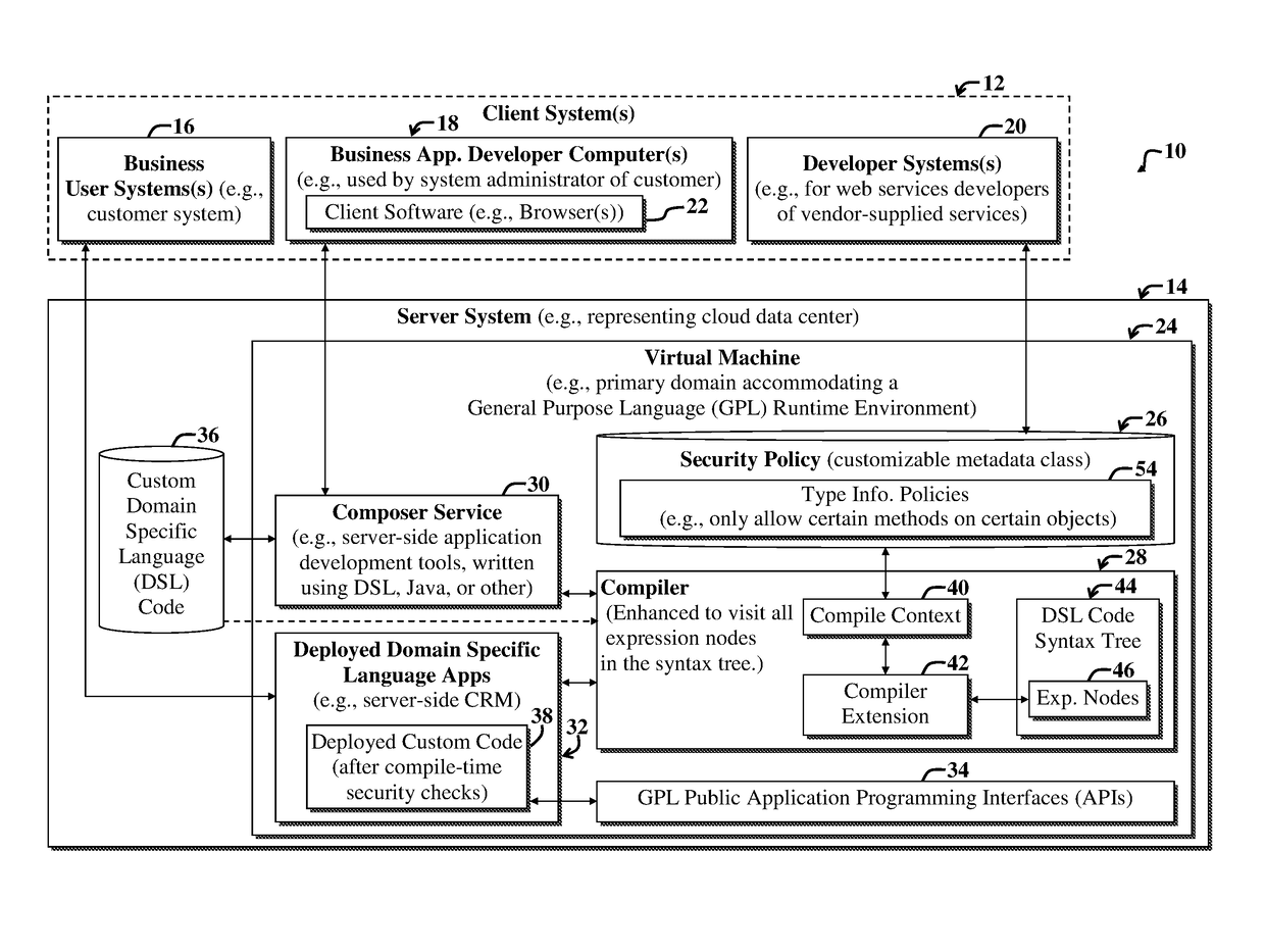 Method for static security enforcement of a DSL