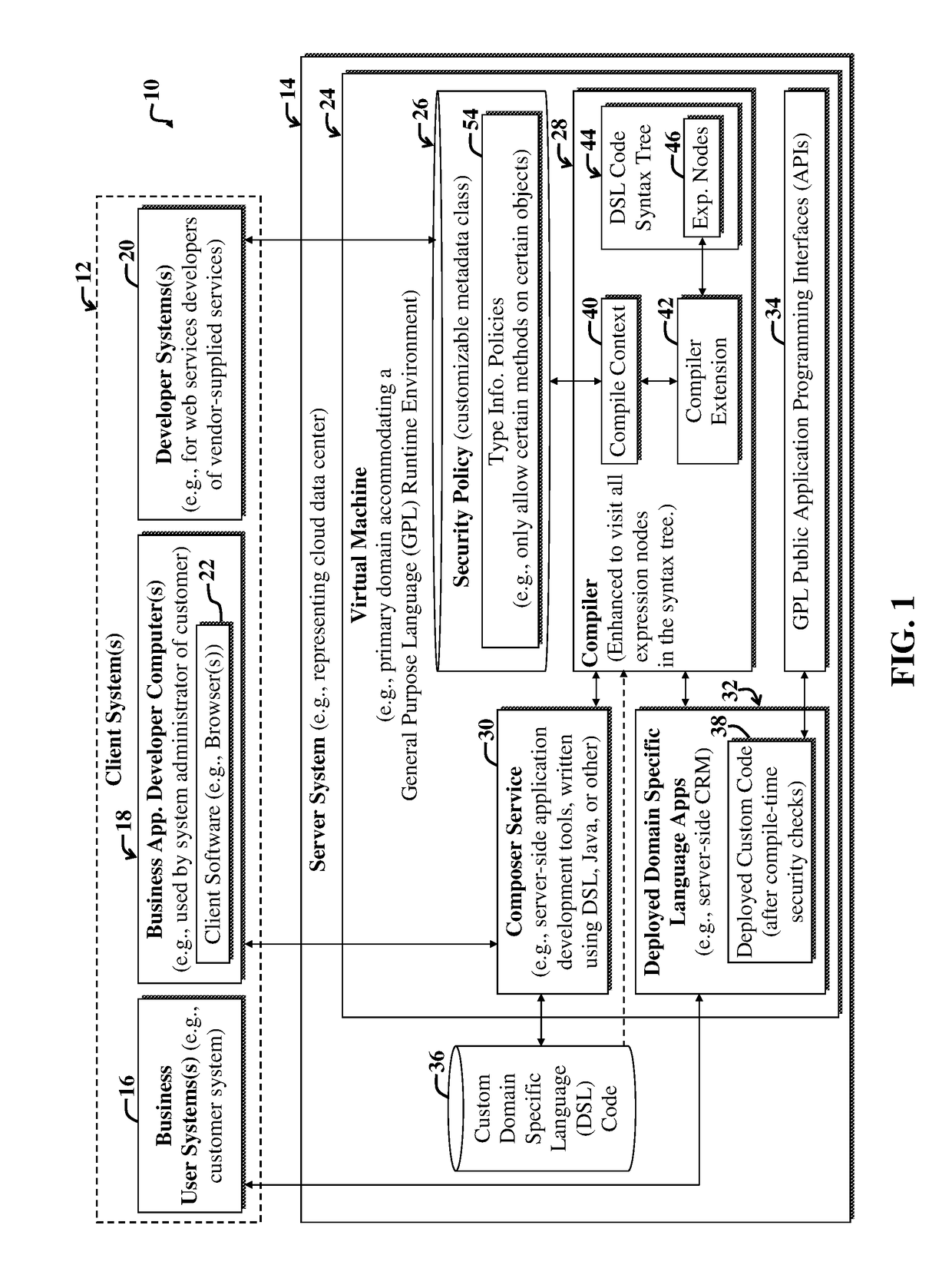 Method for static security enforcement of a DSL