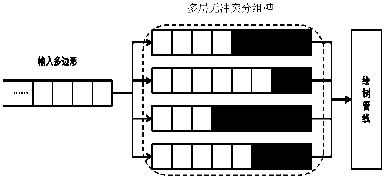 Method for rapidly visualizing mass polygons of any shapes