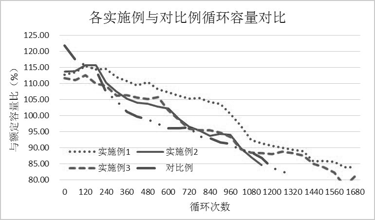 Container formation method of lead-acid storage battery for electric power system