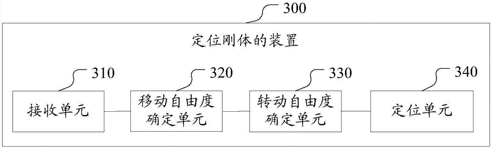 Method, device and system for positioning rigid body