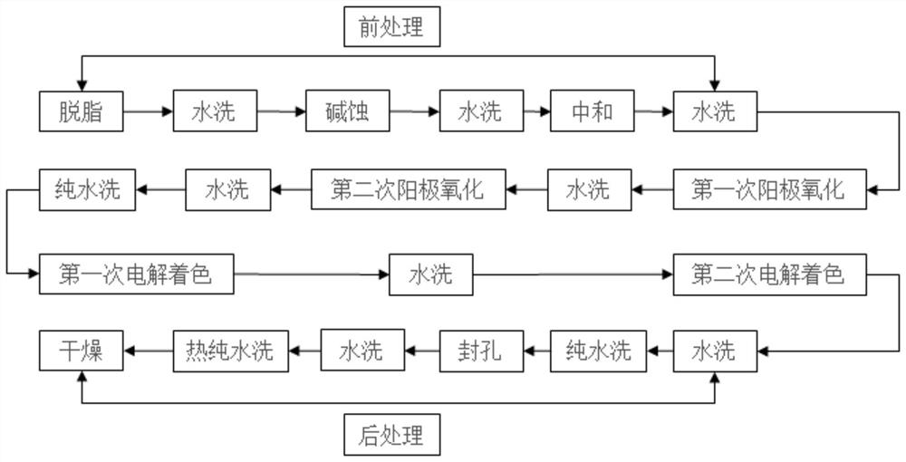 Electrolytic coloring process for aluminum material