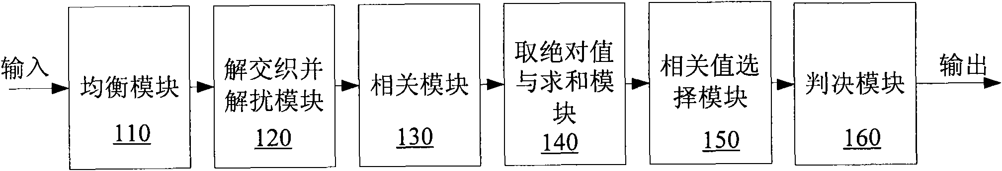 Auxiliary synchronous sequence detection method and device for long-term evolution system