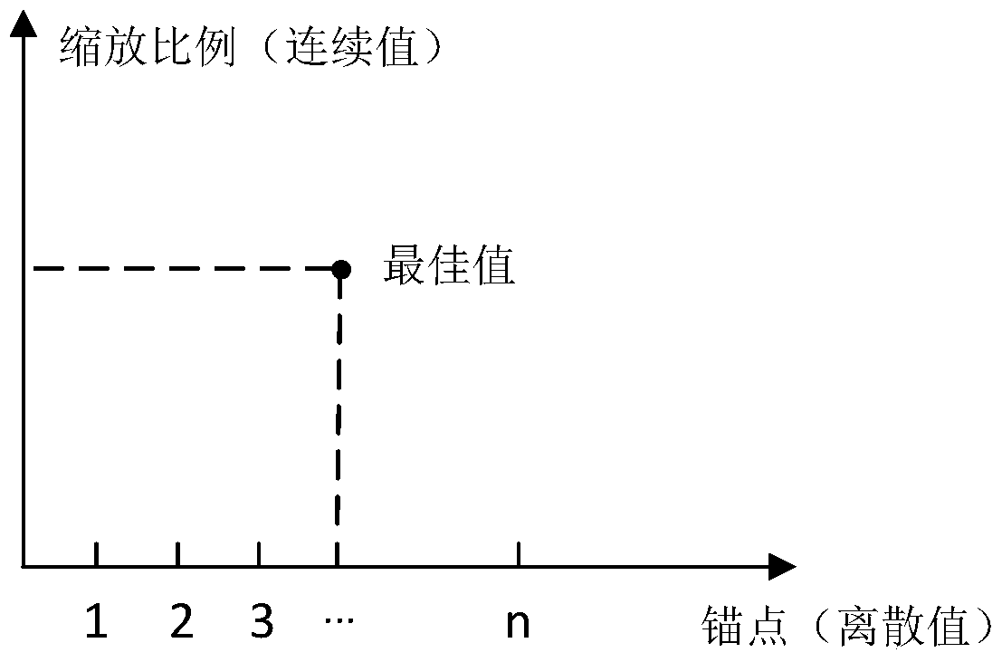 A Template Matching Method for Text Recognition Processing