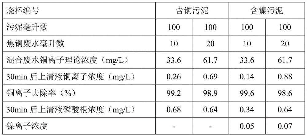 A method for treating phosphorous/phosphine-containing electroplating wastewater by using electroplating sludge