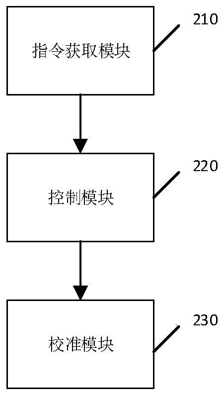 Power compensation method and device for radio frequency module, equipment and medium