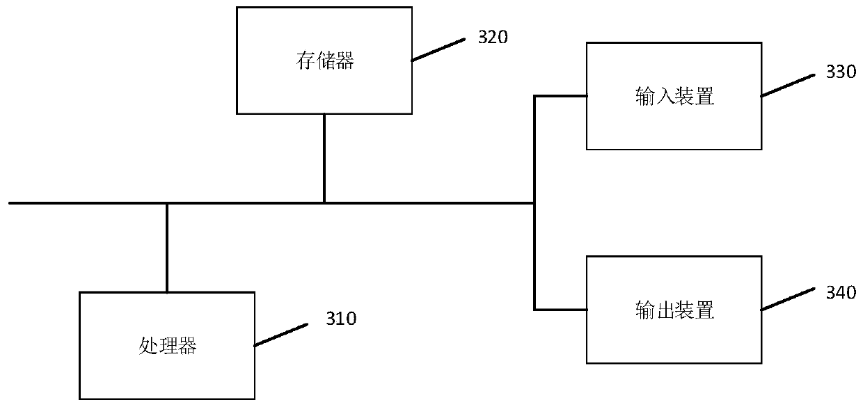 Power compensation method and device for radio frequency module, equipment and medium