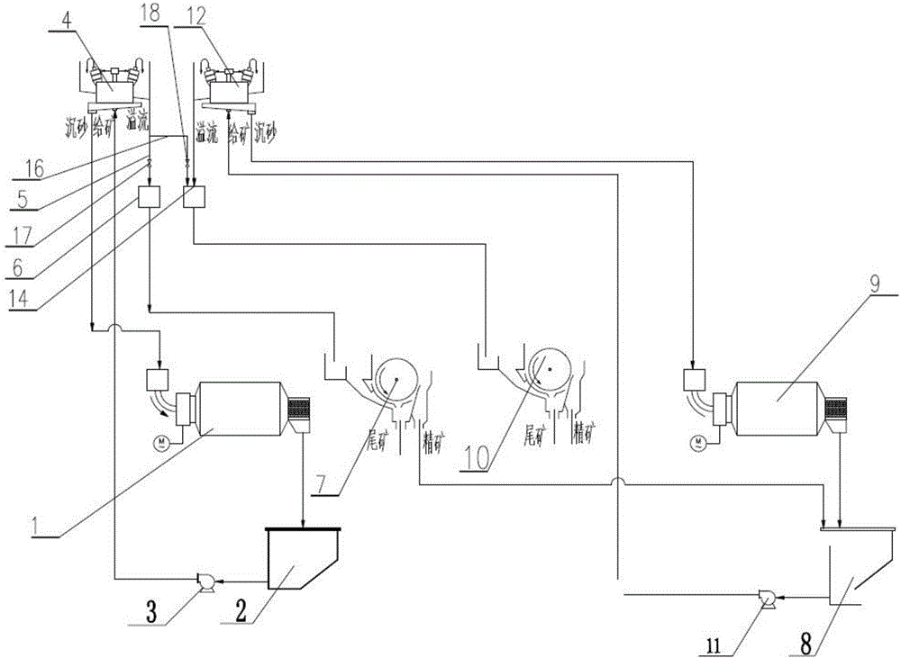 Iron ore beneficiation system and process for two pelletized and sintered products