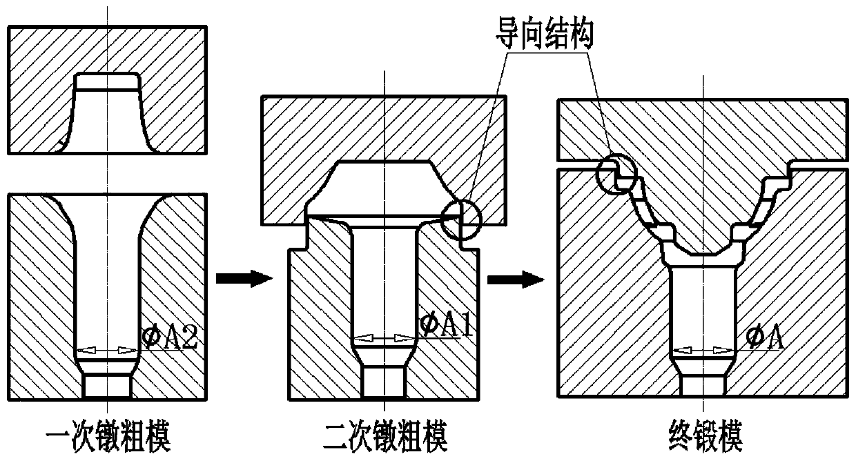 Automobile differential mechanism front shell forging flashless hot die forging forming process