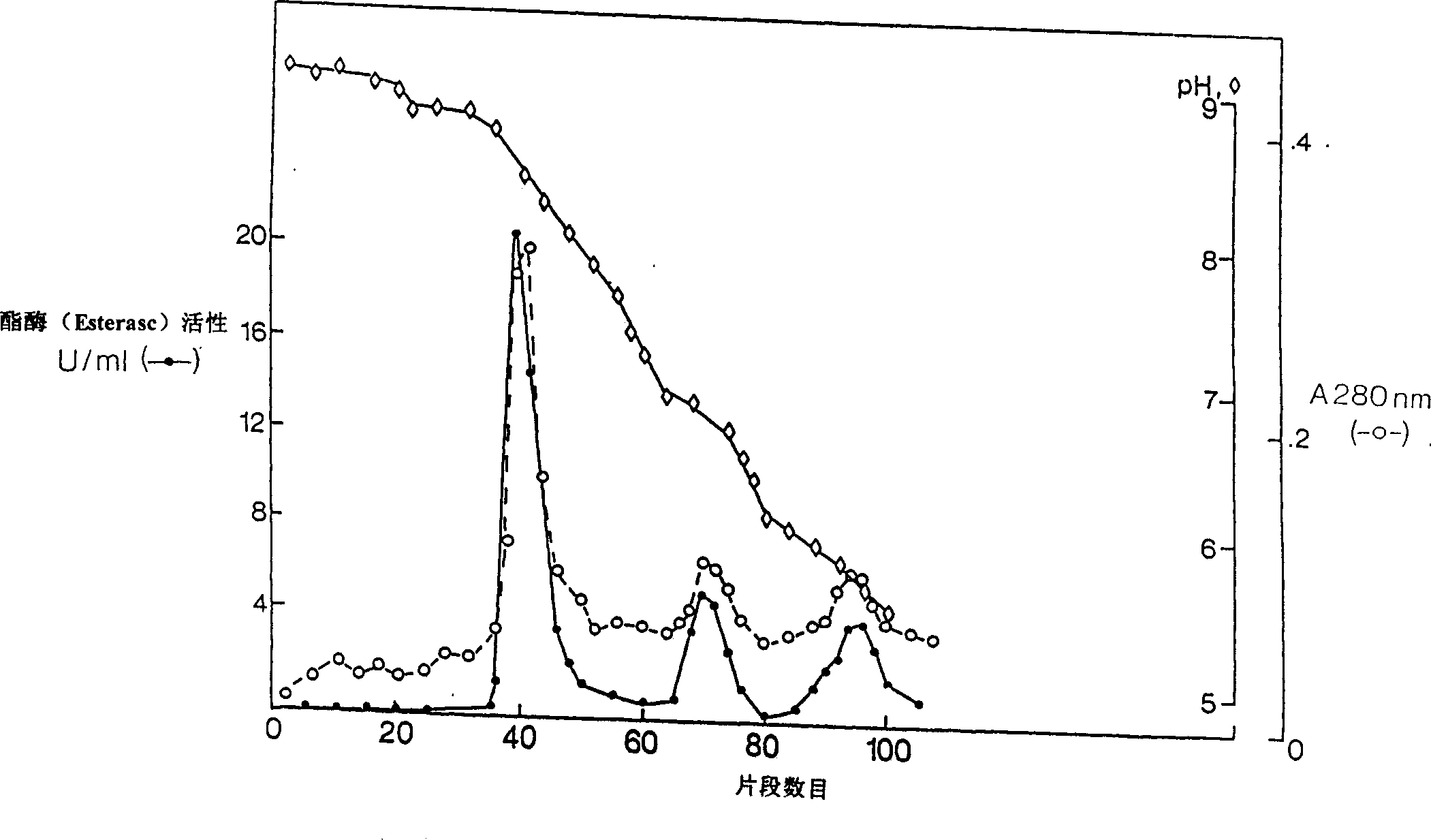 Fish serine proteinases and their pharmaceutical and cosmetic use