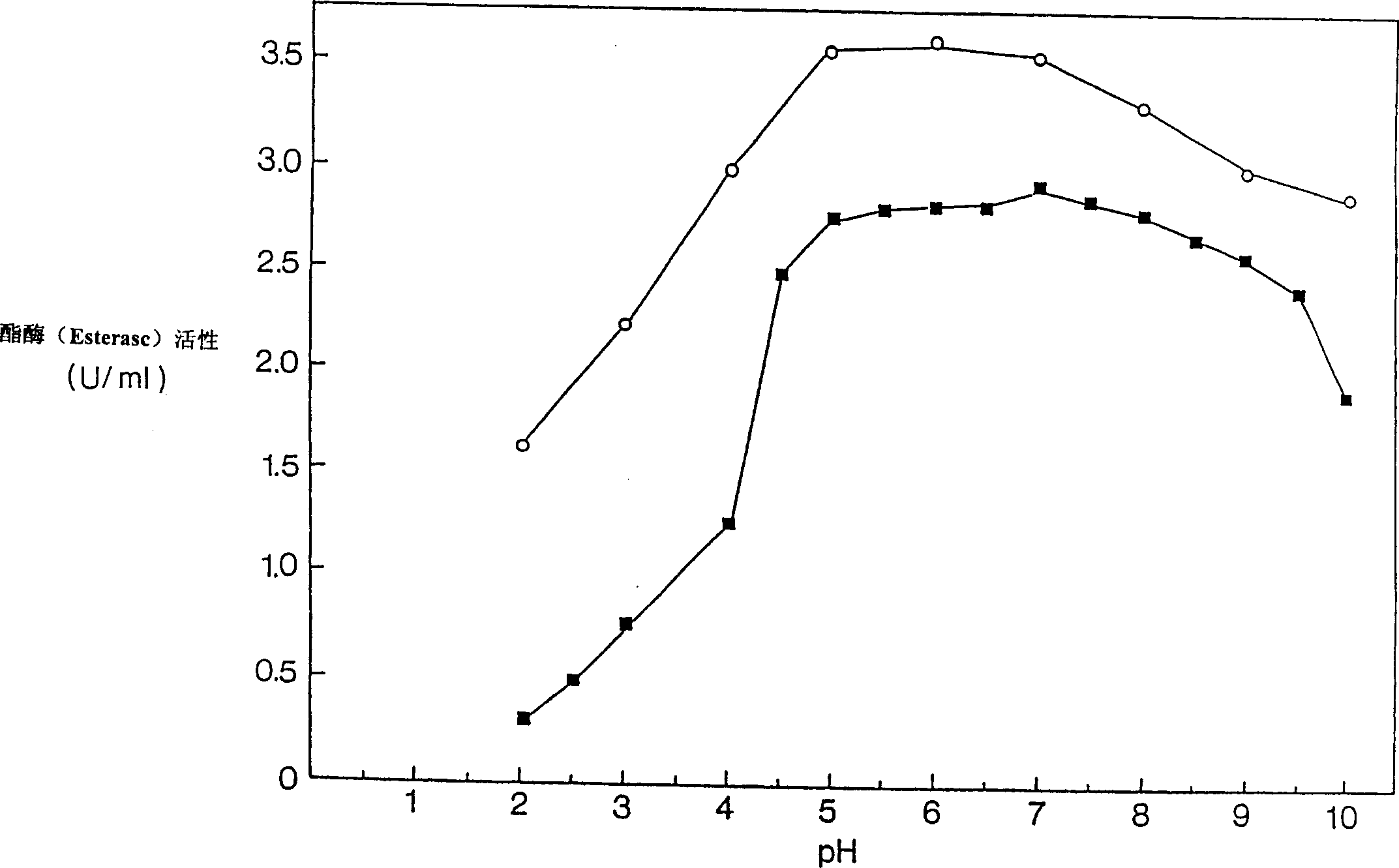 Fish serine proteinases and their pharmaceutical and cosmetic use